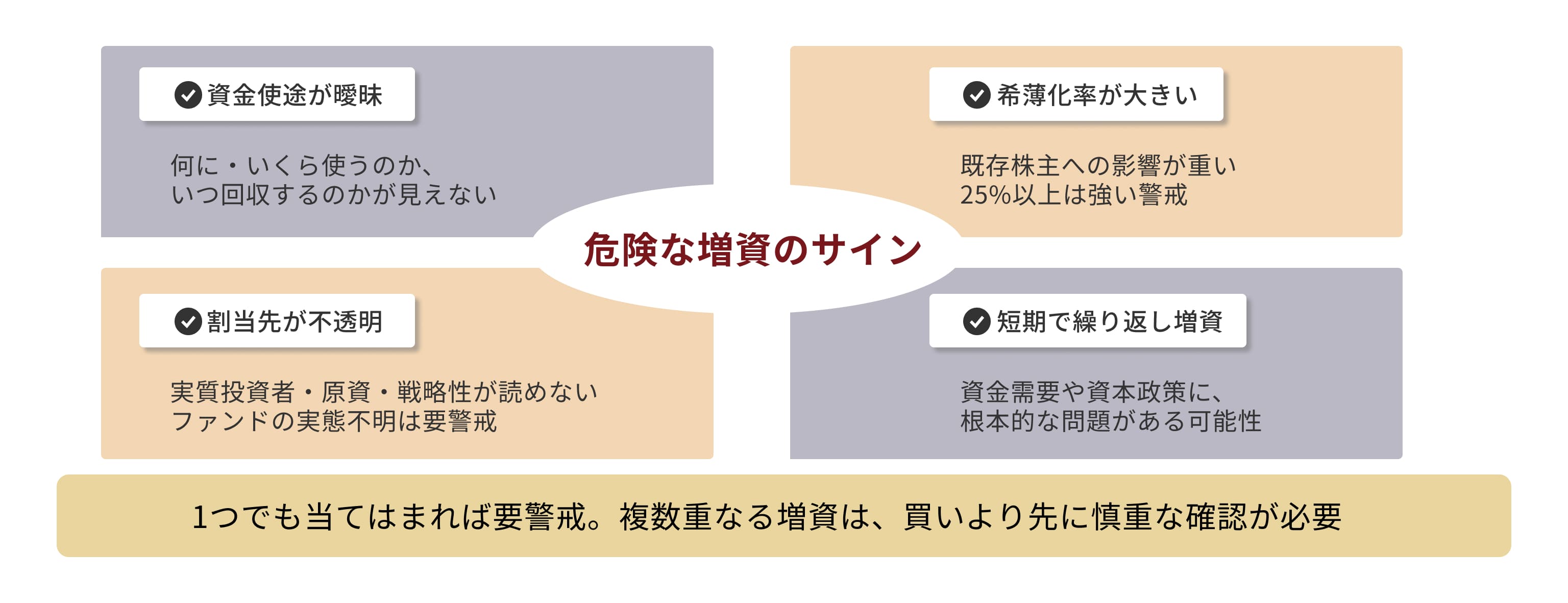 危険な増資のサイン