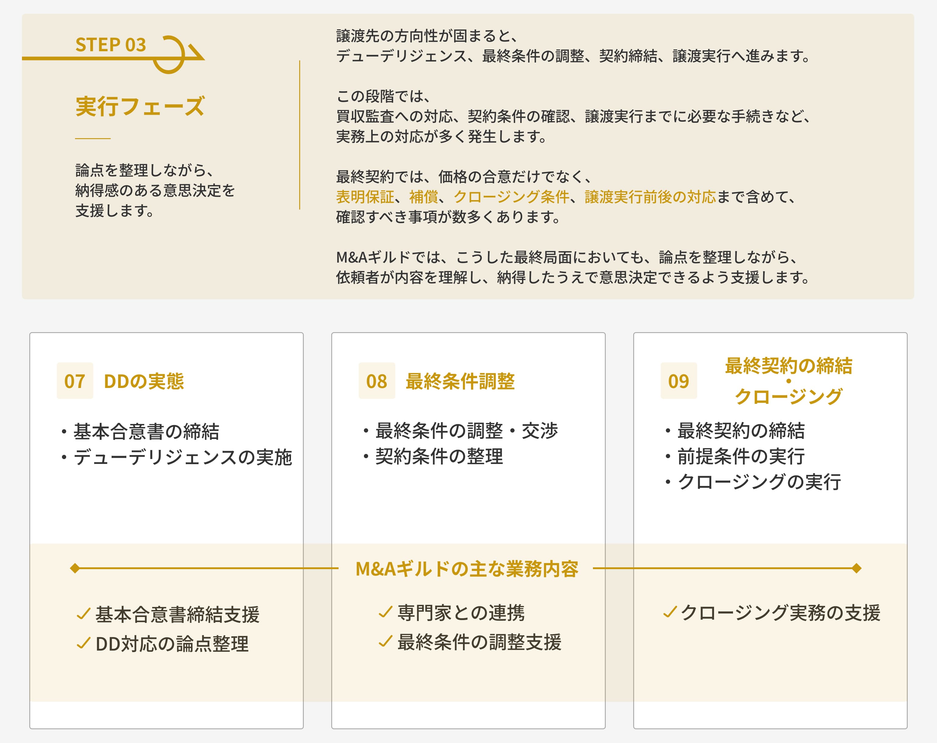 実行フェーズの詳細が載っている画像