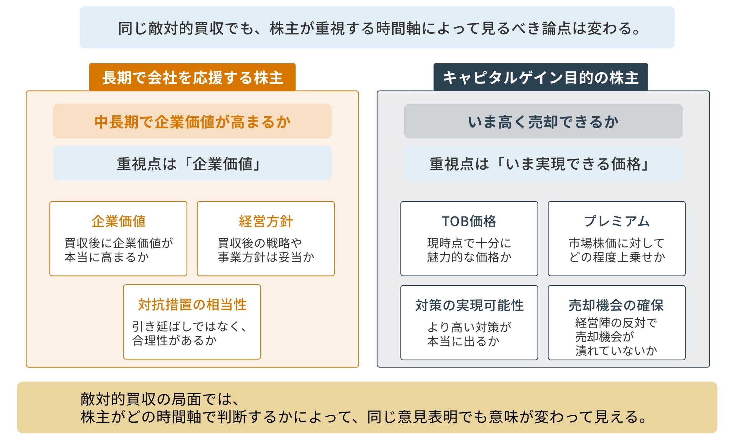 株主・投資家は何を見ればどう変わるのかを分析したイメージ画像