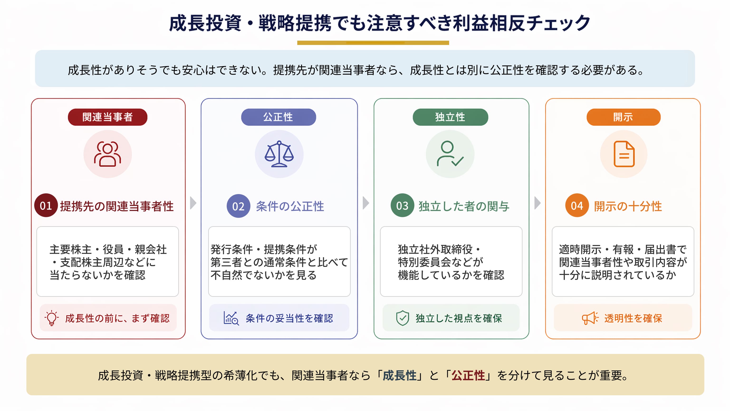 成長投資・戦略提携でも注意すべき利益相反チェック4項目のイメージ画像