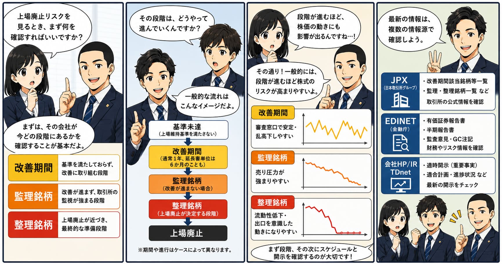 上場廃止リスクはどこで見抜くのかを投資家が確認すべき警戒サインを実務で解説した漫画画像