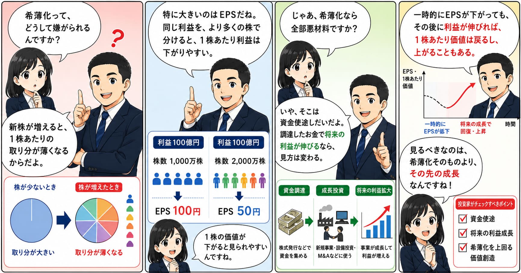 希薄化はなぜ悪材料になるのかをEPS・BPS・議決権比率から実務的に解説した記事をまとめて漫画形式にした画像
