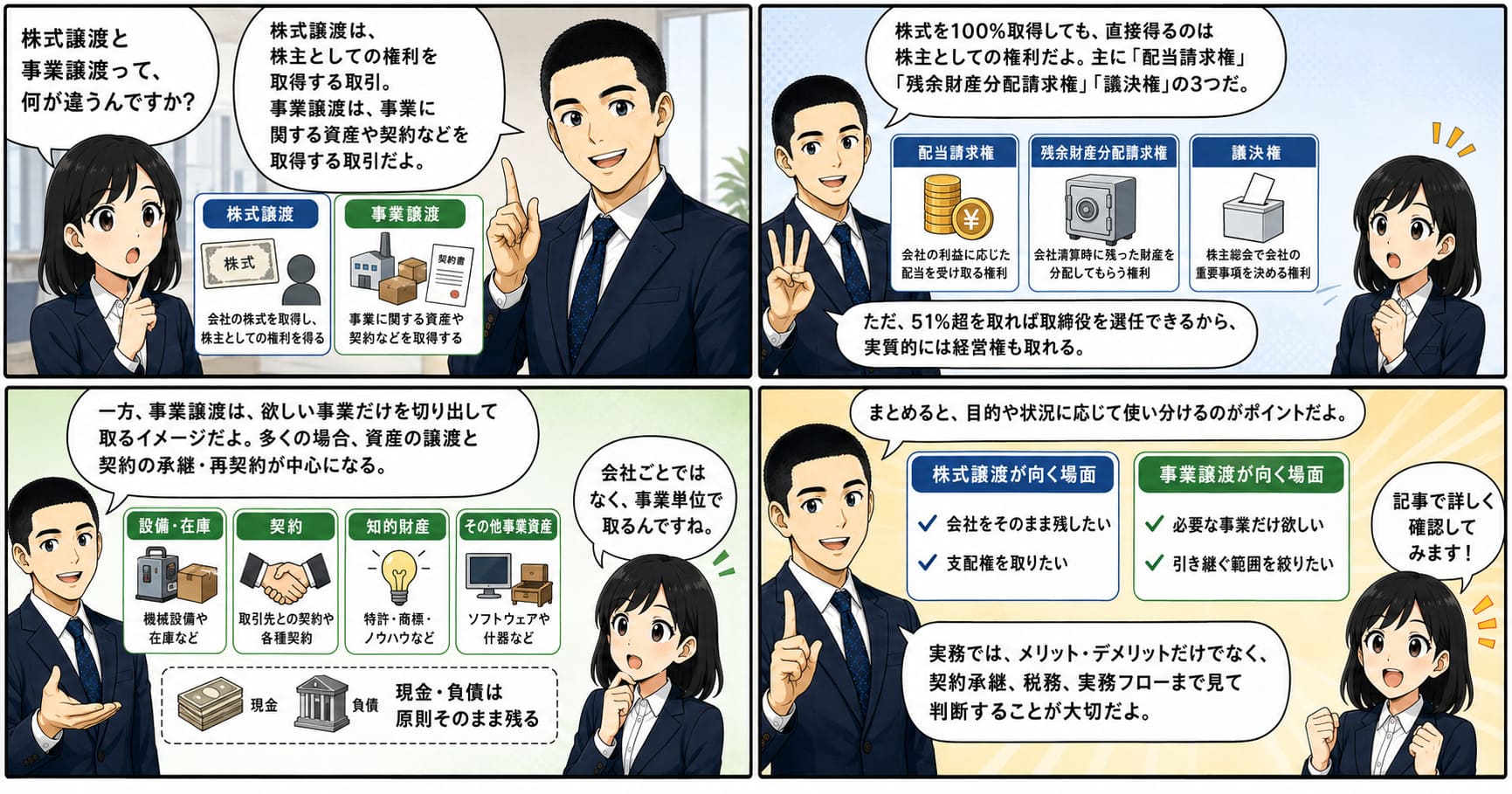 株式譲渡と事業譲渡の違い、どちらを選ぶべきかを漫画にした画像