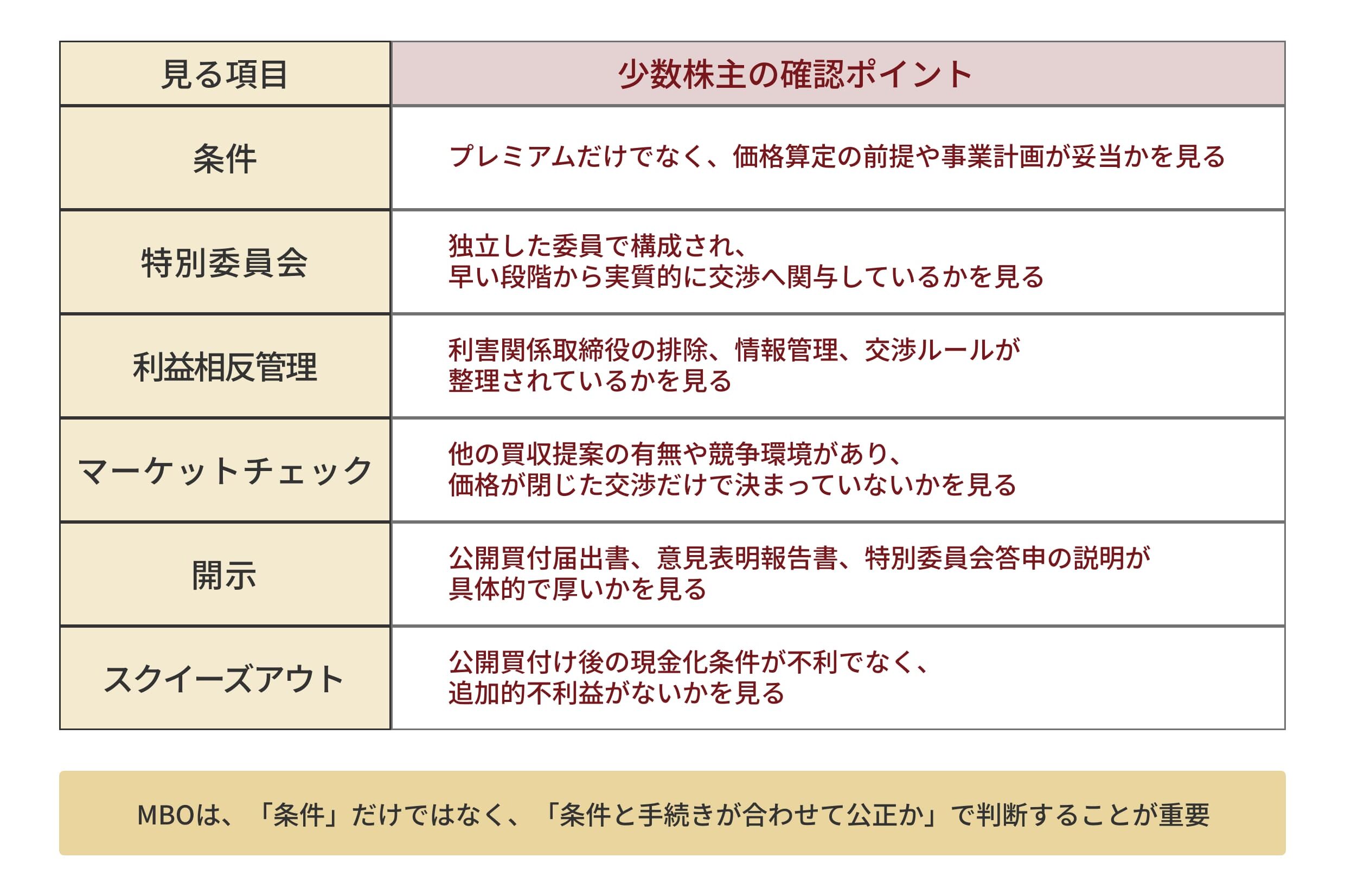 少数株主の確認ポイント