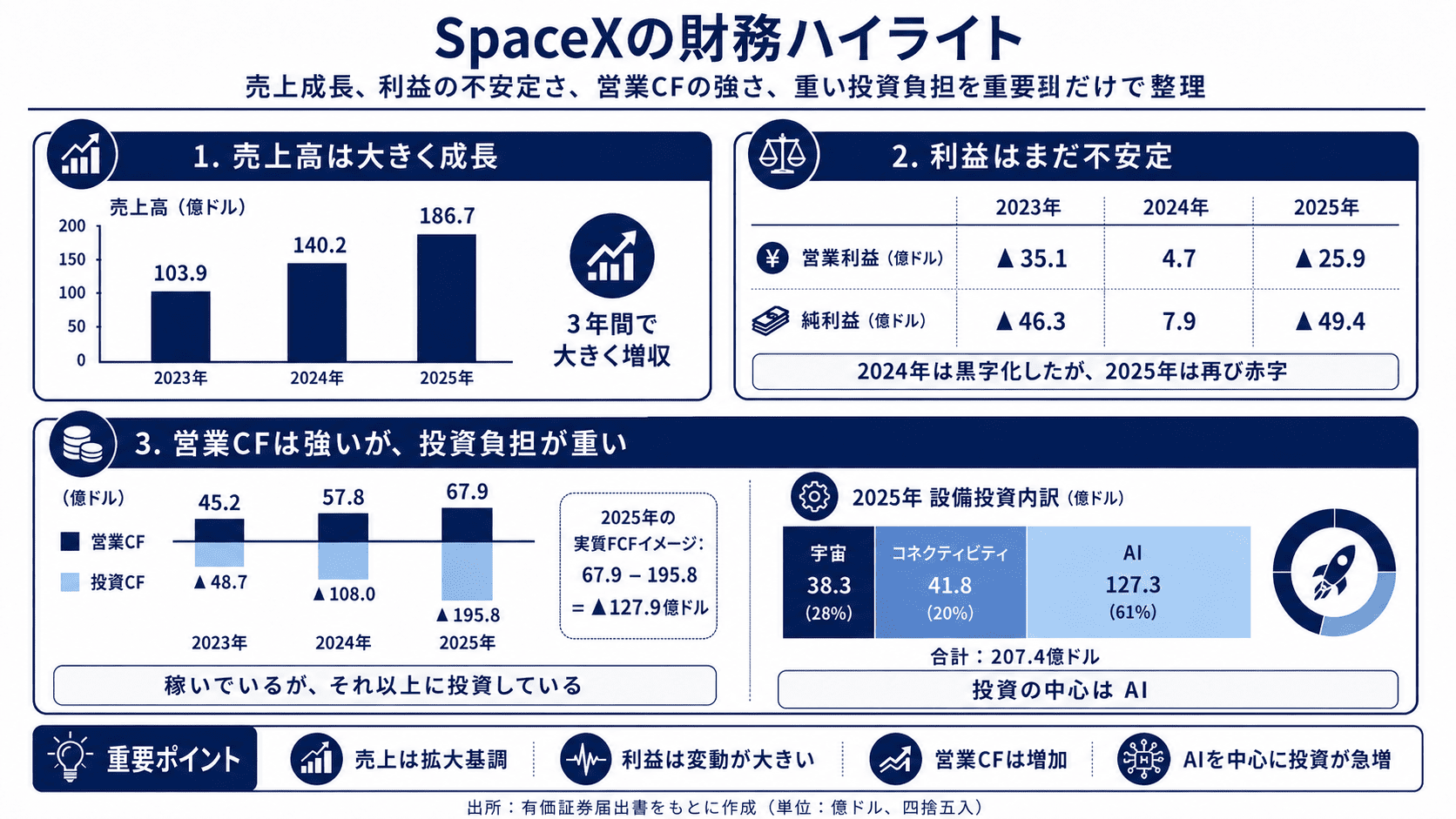 財務ハイライトのイメージ画像