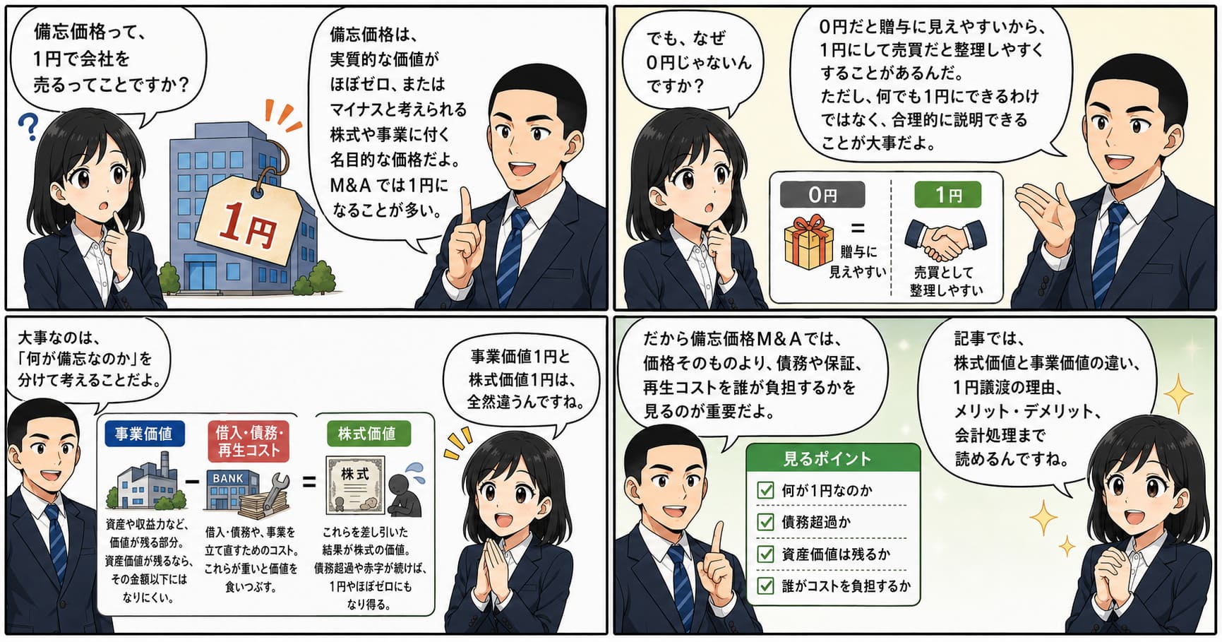 備忘価格とは何かをM&Aで1円譲渡が起こる理由・株式譲渡と事業譲渡の注意点を解説した漫画画像