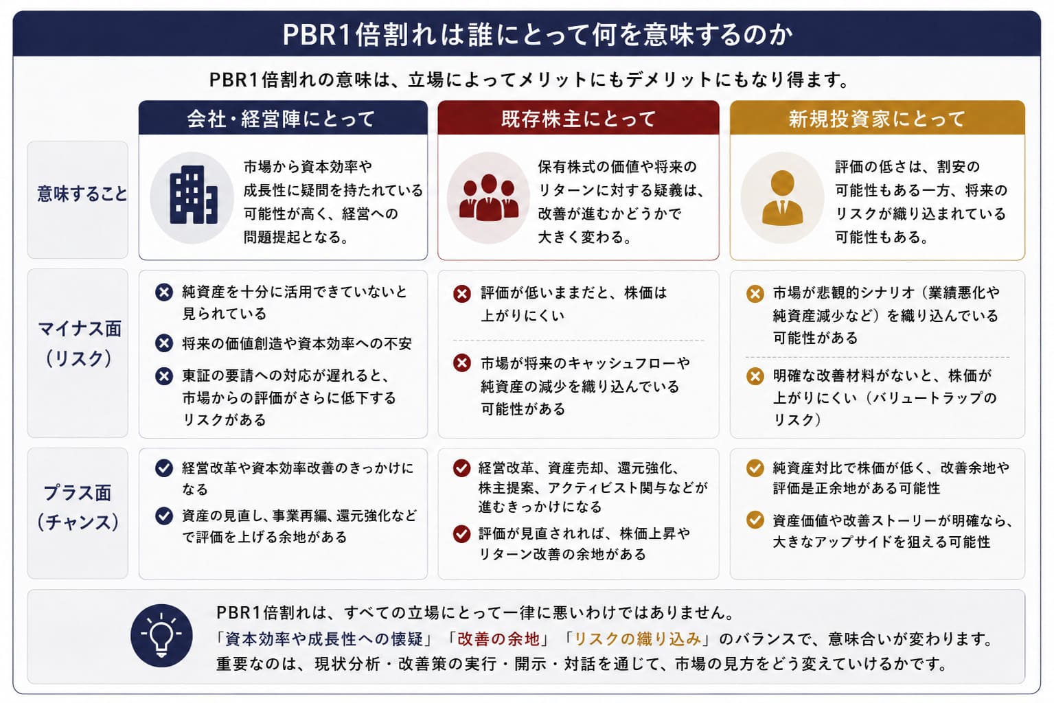 会社・経営陣にとって、既存株主にとって、新規投資家にとっての三つに分けて具体的な意味を図解で整理した画像