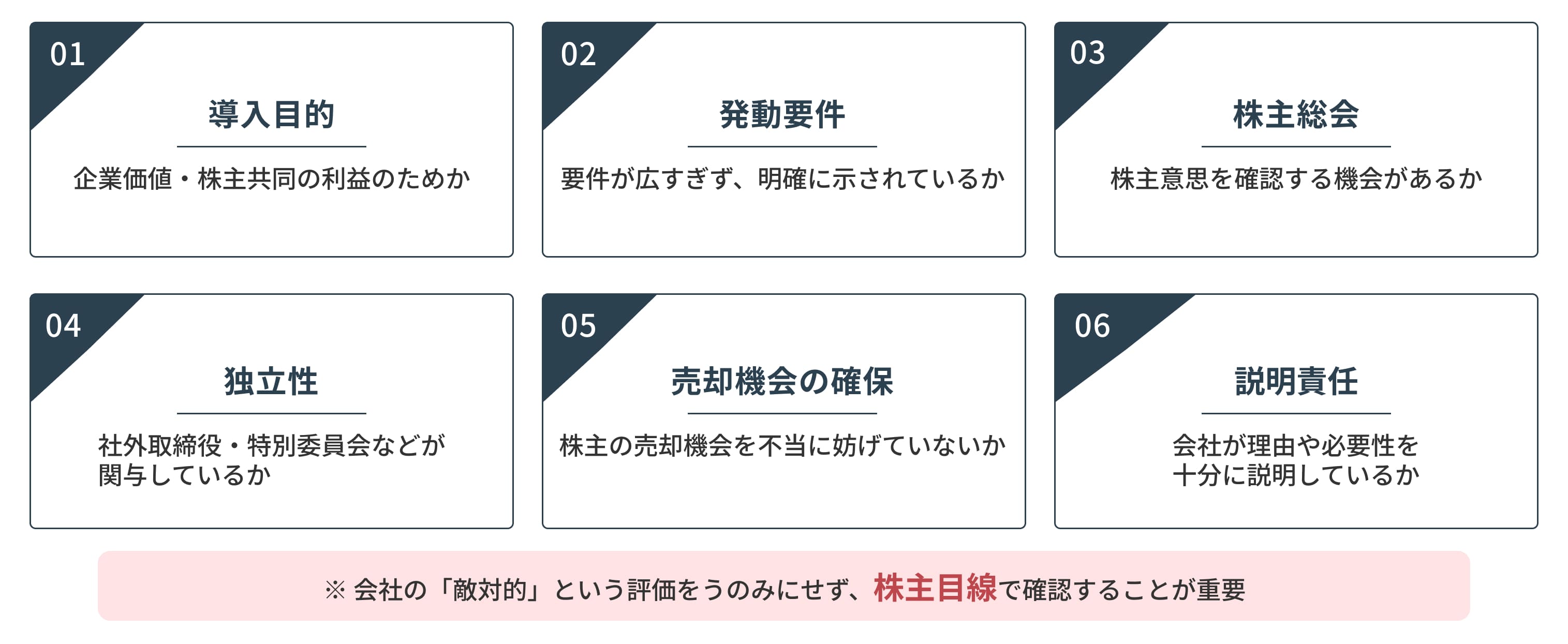導入目的、発動要件、株主総会、独立性、売却機会の確保、説明責任を一覧化