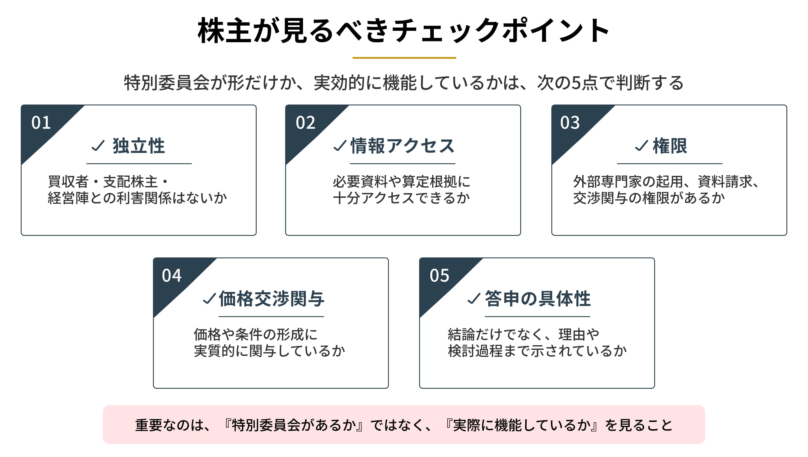 独立性、情報アクセス、権限、価格交渉関与、答申の具体性を一覧化