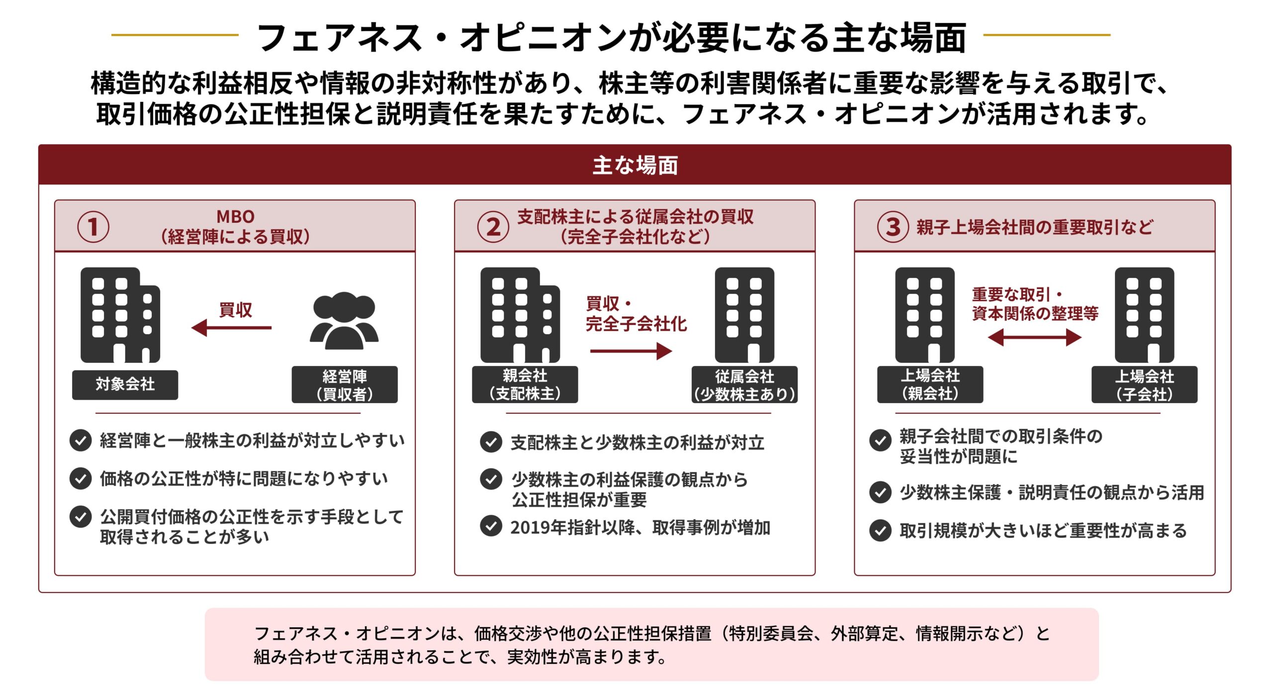  MBO、支配株主による完全子会社化、親子上場会社間取引を整理
