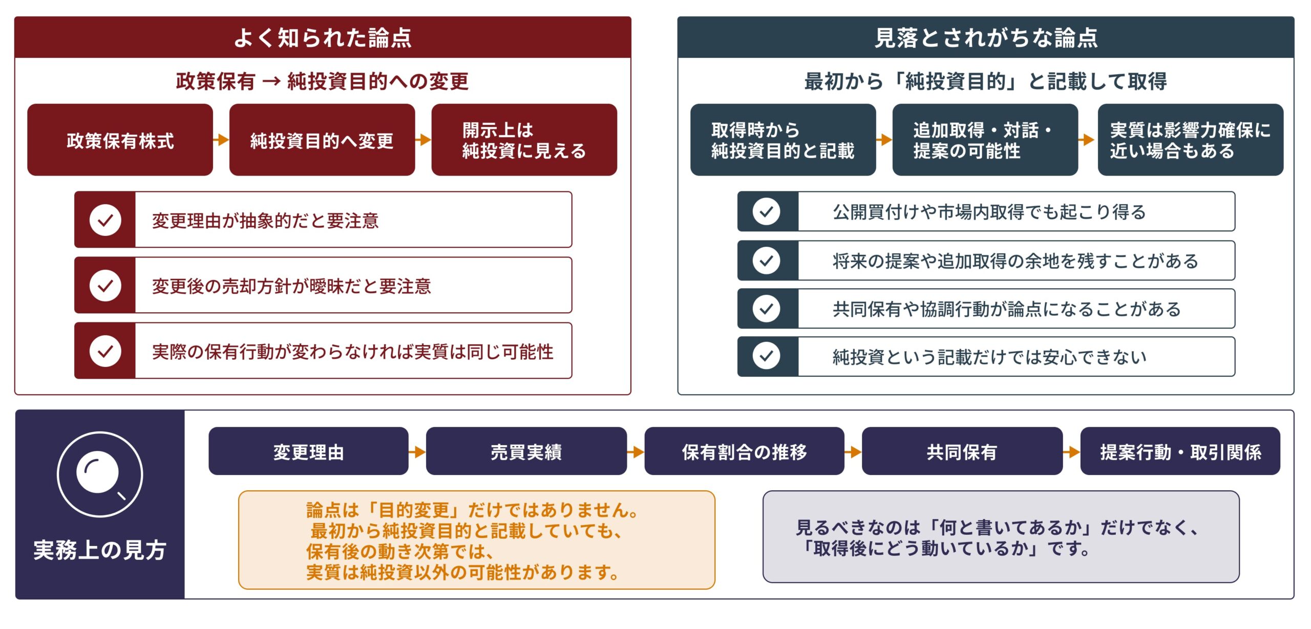 よく知られた論点と見落とされがちな論点に分けてまとめた図解画像