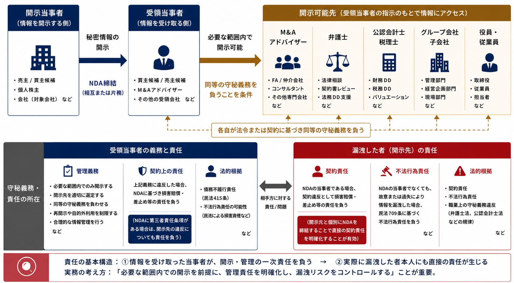 図１　論点を整理すると、何が問題になるのか
